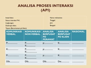 ANALISA PROSES INTERAKSI PASIEN JIWA.pptx