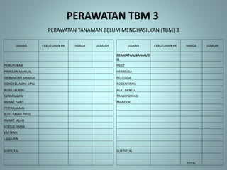 PERAWATAN TBM 3
PERAWATAN TANAMAN BELUM MENGHASILKAN (TBM) 3
URAIAN KEBUTUHAN HK HARGA JUMLAH URAIAN KEBUTUHAN HK HARGA JUMLAH
PERALATAN/BAHAN/D
LL
PEMUPUKAN PMLT
PIRINGAN MANUAL HERBISIDA
GAWANGAN MANUAL PESTISIDA
DONGKEL ANAK KAYU RODENTISIDA
BURU LALANG ALAT BANTU
KONSOLIDASI TRANSPORTASI
RAWAT PARIT MANDOR
PENYULAMAN
BUAT PASAR PIKUL
RAWAT JALAN
SENSUS HAMA
KASTRASI
LAIN-LAIN
SUBTOTAL SUB TOTAL
TOTAL
 