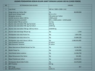 ASUMSI PENDAPATAN KEBUN KELAPA SAWIT DENGAN LUASAN 100 HA (12420 POKOK)
N0 KETERANGAN DAN ASUMSI URAIAN
1 Luas Areal 100 ha ( 1000 x 1000 x 1m)
2 Harga lahan per hektar (Rp) Rp 80,000,000
3 Jarak tanam Kelapa Sawit 8,5 m x 9 m
4 Kerapatan tanaman 138 pokok per hektar
5 Jumlah tanaman dalam 100 ha 13800 pokok
6 Estimasi tanaman produktif 90% x 13800 pokok = 12420 pokok
7 Asumsi bobot TBS per pohon 13,2 kg
8 Asumsi rata-rata bobot TBS kg/ ha/ bulan 1822 kg
9 Asumsi rata-rata bobot TBS kg/ ha/ tahun 21864 kg
10 Asumsi rata-rata bobot TBS kg/ 100 ha/ tahun 2186400 kg
11 Asumsi rata-rata harga TBS per kg Rp 1,550
12 Pendapatan rata-rata/ bulan/ ha Rp 2,824,100
13 Pendapatan rata-rata/ tahun/ ha Rp 33,889,200
14 Pendapatan rata-rata/ tahun/ 100 ha Rp 3,388,920,000
15 Usia Produktif Tanaman 25 tahun
16 Nilai Ekonomis Tanaman 21 tahun
17 Biaya Operasional (Modal Kerja)/ ha/ thn Rp 10,166,760
18 Modal Tetap/ ha Rp 3,200,000
19 Total Modal dalam setahun Rp 13,366,760
20 Biaya Penyusutan /ha/ tahun Rp 152,381
21 Biaya Produksi per tahun Rp 10,319,141
22 Pendapatan Bersih (Net Profit) Rp 23,570,059
24 BEP Produksi 555 kg
25 BEP Harga Rp 457
26 Benefit/Cost Ratio 2,28 (>1)
 