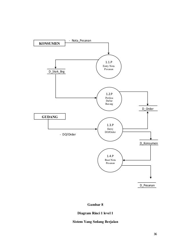 Contoh Rekap Faktur - Img Your