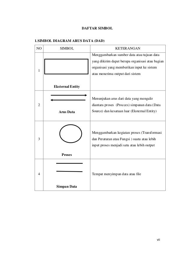 Contoh PKN Analisa sistem informasi pemesanan dan 