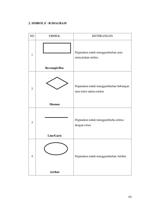 Contoh PKN Analisa sistem informasi pemesanan dan 