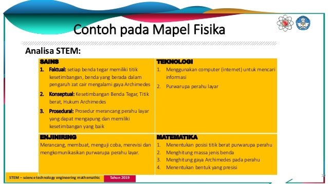 Analisa Stem Pada Kurikulum 2013