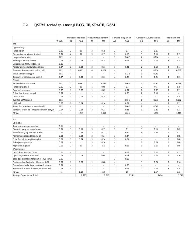 Analisa Strategi Perusahaan Pt Indospring Tbk
