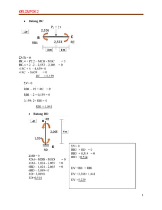 KELOMPOK 2
6
 Batang BC
ΣMB = 0
RC.4 + P2.2 – MCB - MBC = 0
RC.4 + 2 .2 – 2,553 – 2,106 = 0
4 RC + 4 – 4,639= 0
4 RC - 0,639 = 0
RC = 0,159
ΣV= 0
RB1 – P2 + RC = 0
RB1 – 2 + 0,159 = 0
0,159- 2+ RB1= 0
RB1 = 1,841
 Batang BD
ΣMB = 0
RD.6– MDB - MBD = 0
RD.6– 1,024 - 2,065 = 0
6RD – 1,024 - 2,065 = 0
6RD – 3,089= 0
RD= 3,089/6
RD=0,514
ΣV= 0
RB3 + RD = 0
RB3 + 0,514 = 0
RB3 =0,514
DV =RB + RB1
DV =3,388+ 1,841
DV =5,229
 