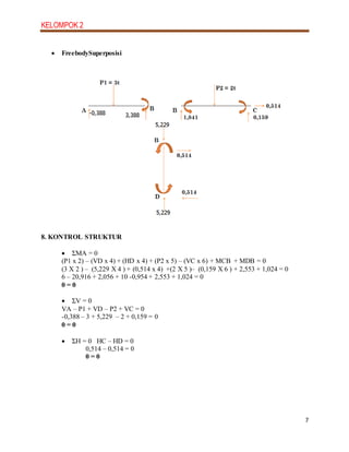 KELOMPOK 2
7
 FreebodySuperposisi
8. KONTROL STRUKTUR
 ΣMA = 0
(P1 x 2) – (VD x 4) + (HD x 4) + (P2 x 5) – (VC x 6) + MCB + MDB = 0
(3 X 2 ) – (5,229 X 4 ) + (0,514 x 4) +(2 X 5 )– (0,159 X 6 ) + 2,553 + 1,024 = 0
6 – 20,916 + 2,056 + 10 -0,954 + 2,553 + 1,024 = 0
0 = 0
 ΣV = 0
VA – P1 + VD – P2 + VC = 0
-0,388 – 3 + 5,229 – 2 + 0,159 = 0
0 = 0
 ΣH = 0 HC – HD = 0
0,514 – 0,514 = 0
0 = 0
 