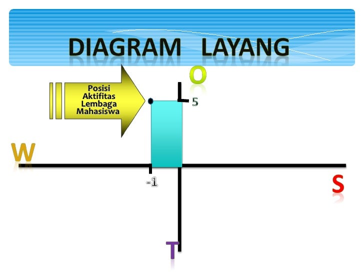 Contoh Analisis Swot Dalam Lembaga Pendidikan - Contoh 317