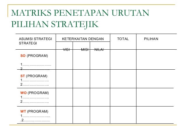 Matriks strategi pilihan