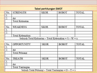 Tabel perhitungan SWOT
 