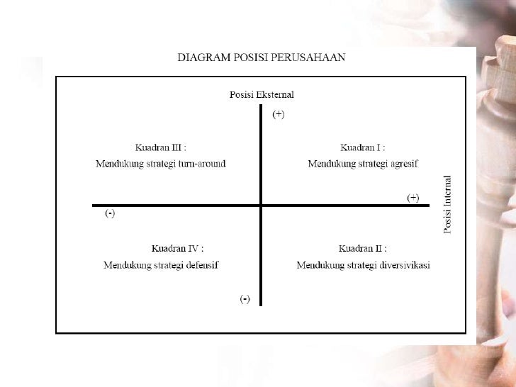 SWOT Analysis