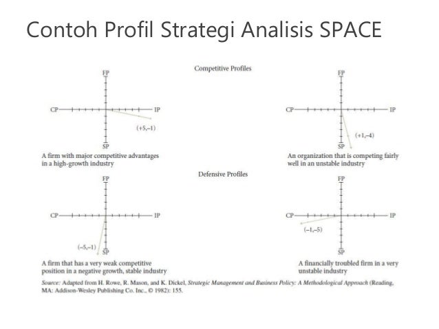 Case Analisa swot
