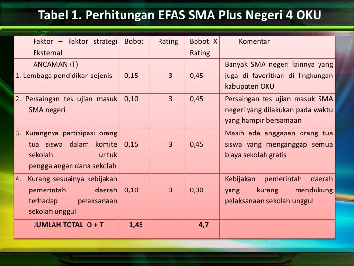 Analisa Swot Sman 4 Oku