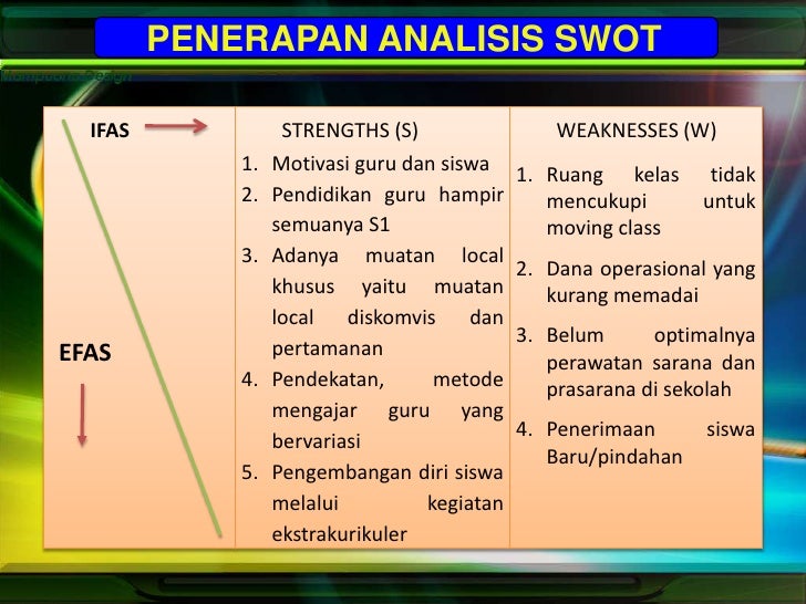 Analisa swot sman 4 oku