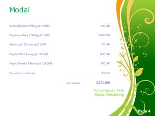 Free Powerpoint Templates
Page 4
Kebutuhan benih 30kg @10.000 300.000
Pupukkandang 1.000kg @1.000 1.000.000
Sekam padi 20karung@2.000 40.000
PupukNPK 5 karung@120.000 600.000
Pupuk Ponska 3karung@120.000 360.000
Pestisida / insektisida 150.000
Sub Jumlah 2.270.000
Modal
#untuk luasan 1 Ha
#lokasi Pemalanng
 