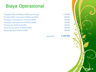 Free Powerpoint Templates
Page 5
Pengolahan lahan 30 HOKp @50.000 atau borongan 1.500.000
Pencabutan bibit +penanaman 20 HOKw @ 40.000 800.000
Penyiangan +pemupukan ke-1 6 HOK @50.000 300.000
Penyiangan +pemupukan ke-2 6 HOK @50.000 300.000
Penyemprotan 4 HOK @ 505.000 200.000
Panen dan pasca panen 12 HOK @50.000 600.000
Biaya pengeringan 8 HOK @ 50.000 400.000
SubJumlah 4.100.000
Biaya Operasional
 