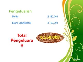 Free Powerpoint Templates
Page 6
Pengeluaran
Modal 2.450.000
Biaya Operasional 4.100.000
Total
Pengeluara
n
6.550.000
 