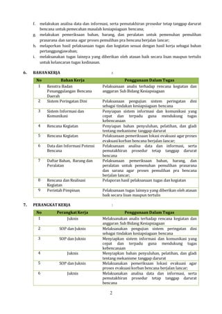 2
f. melakukan analisa data dan informasi, serta pemutakhiran prosedur tetap tanggap darurat
bencana untuk pemecahan masalah kesiapsiagaan bencana;
g. melakukan pemeriksaan bahan, barang, dan peralatan untuk pemenuhan pemulihan
prasarana dan sarana agar proses pemulihan pra bencana berjalan lancar;
h. melaporkan hasil pelaksanaan tugas dan kegiatan sesuai dengan hasil kerja sebagai bahan
pertanggungjawaban;
i. melaksanakan tugas lainnya yang diberikan oleh atasan baik secara lisan maupun tertulis
untuk kelancaran tugas kedinasan.
6. BAHANKERJA :
No Bahan Kerja Penggunaan Dalam Tugas
1 Renstra Badan
Penanggulangan Bencana
Daerah
Pelaksanaan analis terhadap rencana kegiatan dan
anggaran Sub Bidang Kesiapsiagaan
2 Sistem Peringatan Dini Pelaksanaan pengujian sistem peringatan dini
sebagai tindakan kesiapsiagaan bencana
3 Sistem Informasi dan
Komunikasi
Penyiapan sistem informasi dan komunikasi yang
cepat dan terpadu guna mendukung tugas
kebencanaan
4 Rencana Kegiatan Penyiapan bahan penyuluhan, pelatihan, dan gladi
tentang mekanisme tanggap darurat
5 Rencana Kegiatan Pelaksanaan pemeriksaan lokasi evakuasi agar proses
evakuasi korban bencana berjalan lancar;
6 Data dan Informasi Potensi
Bencana
Pelaksanaan analisa data dan informasi, serta
pemutakhiran prosedur tetap tanggap darurat
bencana
7 Daftar Bahan, Barang dan
Peralatan
Pelaksanaan pemeriksaan bahan, barang, dan
peralatan untuk pemenuhan pemulihan prasarana
dan sarana agar proses pemulihan pra bencana
berjalan lancar;
8 Rencana dan Realisasi
Kegiatan
Pelaporan hasil pelaksanaan tugas dan kegiatan
9 Perintah Pimpinan Pelaksanaan tugas lainnya yang diberikan oleh atasan
baik secara lisan maupun tertulis
7. PERANGKAT KERJA :
No Perangkat Kerja Penggunaan Dalam Tugas
1 Juknis Melaksanakan analis terhadap rencana kegiatan dan
anggaran Sub Bidang Kesiapsiagaan
2 SOP dan Juknis Melaksanakan pengujian sistem peringatan dini
sebagai tindakan kesiapsiagaan bencana
3 SOP dan Juknis Menyiapkan sistem informasi dan komunikasi yang
cepat dan terpadu guna mendukung tugas
kebencanaan
4 Juknis Menyiapkan bahan penyuluhan, pelatihan, dan gladi
tentang mekanisme tanggap darurat
5 SOP dan Juknis Melaksanakan pemeriksaan lokasi evakuasi agar
proses evakuasi korban bencana berjalan lancar;
6 Juknis Melaksanakan analisa data dan informasi, serta
pemutakhiran prosedur tetap tanggap darurat
bencana
 