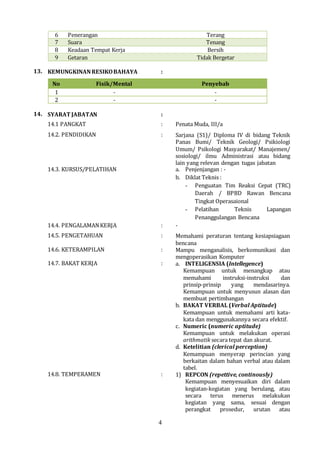 4
6 Penerangan Terang
7 Suara Tenang
8 Keadaan Tempat Kerja Bersih
9 Getaran Tidak Bergetar
13. KEMUNGKINANRESIKOBAHAYA :
No Fisik/Mental Penyebab
1 - -
2 - -
14. SYARAT JABATAN :
14.1 PANGKAT : Penata Muda, III/a
14.2. PENDIDIKAN : Sarjana (S1)/ Diploma IV di bidang Teknik
Panas Bumi/ Teknik Geologi/ Psikiologi
Umum/ Psikologi Masyarakat/ Manajemen/
sosiologi/ ilmu Administrasi atau bidang
lain yang relevan dengan tugas jabatan
14.3. KURSUS/PELATIHAN a. Penjenjangan : -
b. Diklat Teknis :
- Penguatan Tim Reaksi Cepat (TRC)
Daerah / BPBD Rawan Bencana
Tingkat Operasaional
- Pelatihan Teknis Lapangan
Penanggulangan Bencana
14.4. PENGALAMANKERJA : -
14.5. PENGETAHUAN : Memahami peraturan tentang kesiapsiagaan
bencana
14.6. KETERAMPILAN : Mampu menganalisis, berkomunikasi dan
mengoperasikan Komputer
14.7. BAKAT KERJA : a. INTELIGENSIA (Intellegence)
Kemampuan untuk menangkap atau
memahami instruksi-instruksi dan
prinsip-prinsip yang mendasarinya.
Kemampuan untuk menyusun alasan dan
membuat pertimbangan
b. BAKAT VERBAL (Verbal Aptitude)
Kemampuan untuk memahami arti kata-
kata dan menggunakannya secara efektif.
c. Numeric (numeric aptitude)
Kemampuan untuk melakukan operasi
arithmatik secara tepat dan akurat.
d. Ketelitian (clerical perception)
Kemampuan menyerap perincian yang
berkaitan dalam bahan verbal atau dalam
tabel.
14.8. TEMPERAMEN : 1) REPCON (repettive, continously)
Kemampuan menyesuaikan diri dalam
kegiatan-kegiatan yang berulang, atau
secara terus menerus melakukan
kegiatan yang sama, sesuai dengan
perangkat prosedur, urutan atau
 