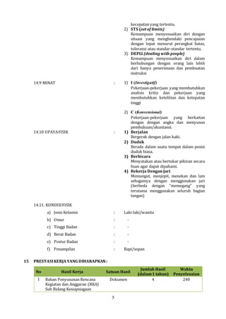 5
kecepatan yang tertentu.
2) STS (set of limits)
Kemampuan menyesuaikan diri dengan
situasi yang menghendaki pencapaian
dengan tepat menurut perangkat batas,
toleransi atau standar-standar tertentu.
3) DEPLl (dealing with people)
Kemampuan menyesuaikan diri dalam
berhubungan dengan orang lain lebih
dari hanya penerimaan dan pembuatan
instruksi
14.9 MINAT : 1) I (Investigatif)
Pekerjaan-pekerjaan yang membutuhkan
analisis kritis dan pekerjaan yang
membutuhkan ketelitian dan ketepatan
tinggi
2) C (Konvensional)
Pekerjaan-pekerjaan yang berkaitan
dengan dengan angka dan menyusun
pembukuan/akuntansi.
14.10 UPAYAFISIK : 1) Berjalan
Bergerak dengan jalan kaki.
2) Duduk
Berada dalam suatu tempat dalam posisi
duduk biasa.
3) Berbicara
Menyatakan atau bertukar pikiran secara
lisan agar dapat dipahami.
4) Bekerja Dengan Jari
Memungut, menjepit, menekan dan lain
sebagainya dengan menggunakan jari
(berbeda dengan "memegang" yang
terutama menggunakan seluruh bagian
tangan)
14.11. KONDISIFISIK
a) Jenis Kelamin
b) Umur
c) Tinggi Badan
d) Berat Badan
e) Postur Badan
f) Penampilan
:
:
:
:
:
:
Laki-laki/wanita
-
-
-
-
Rapi/sopan
15 PRESTASIKERJAYANG DIHARAPKAN:
No Hasil Kerja Satuan Hasil
Jumlah Hasil
(dalam1 tahun)
Waktu
Penyelesaian
1 Bahan Penyusunan Rencana
Kegiatan dan Anggaran (RKA)
Sub Bidang Kesiapsiagaan
Dokumen 4 240
 