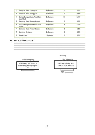 6
2 Laporan Hasil Pengujian Dokumen 2 600
3 Laporan Hasil Pengujian Dokumen 5 3000
4 Bahan Penyuluhan, Pelatihan
dan Gladi
Dokumen 10 1200
5 Laporan Hasil Pemeriksaan Dokumen 2 600
6 Daftar Penyaluran Kebutuhan
Dasar
Dokumen 8 1440
7 Laporan Hasil Pemeriksaan Dokumen 3 540
8 Laporan Kegiatan Dokumen 2 120
9 Tugas Lain Kegiatan 2 360
16 BUTIRINFORMASILAIN :
......................................................................................................................................................................................................
......................................................................................................................................................................................................
......................................................................................................................................................................................................
......................................................................................................................................................................................................
Bobong, ......................
Atasan Langsung
(.................................)
Yang Membuat
(.................................)
NIP. ........................
ISI NAMA & NIP KEPALA
Sub Bidang Kesiapsiagaan
!!!
ISI NAMA DAN NIP
ANALIS BENCANA!!!!
 