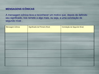 MENSAGENS ICÔNICAS A mensagem icônica leva a reconhecer um motivo que, depois de definido seu significado, nos remete a algo mais, ou seja, a uma conotação de segundo nível . Conotação de Segundo Nível. Significado de Primeiro Nível Mensagem Icônica 