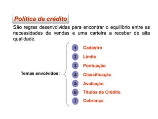 Política de crédito
São regras desenvolvidas para encontrar o equilíbrio entre as
necessidades de vendas e uma carteira a receber de alta
qualidade.
Temas envolvidos:
Cadastro
Limite
Pontuação
Classificação
Avaliação
Títulos de Crédito
Cobrança
1
2
3
4
5
6
7
 