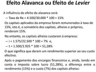 Efeito Alavanca ou Efeito de Levier
A influência do efeito da alavanca será:
– Taxa de Re = 4.500/30.000 * 100 = 15%
Os capitais aplicados da empresa foram remunerados à taxa de
15%, isto é, o somatório dos capitais, alheios e próprios,
renderam 15%.
No entanto, os capitais alheios custaram à empresa:
– i = 1.575/22.500 * 100 = 7% e,
– t = 1.500/2.925 * 100 = 51,28%
O que significa que deram um rendimento superior ao seu custo
efectivo.
Após o pagamento dos encargos financeiros e, ainda, tendo em
conta o imposto sobre lucro (51,28%), a diferença entre o
rendimento (15%) e o custo (7%) dos capitais alheios:
 