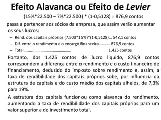 Efeito Alavanca ou Efeito de Levier
(15%*22.500 – 7%*22.500) * (1-0,5128) = 876,9 contos
passa a pertencer aos sócios da empresa, que assim verão aumentar
os seus lucros:
– Rend. dos capitais próprios (7.500*15%)*(1-0,5128)... 548,1 contos
– Dif. entre o rendimento e o encargo financeiro……. … 876,9 contos
– Total….......……………………………… 1.425 contos
Portanto, dos 1.425 contos de lucro liquido, 876,9 contos
correspondem a diferença entre o rendimento e o custo financeiro de
financiamento, deduzido do imposto sobre rendimento e, assim, a
taxa de rendibilidade dos capitais próprios sobe, por influencia da
estrutura de capitais e do custo médio dos capitais alheios, de 7,3%
para 19%.
A estrutura dos capitais funcionou como alavanca do rendimento,
aumentando a taxa de rendibilidade dos capitais próprios para um
valor superior a do investimento total.
 