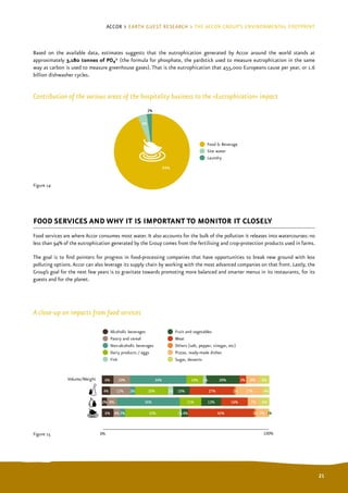 Accor > Earth Guest Research > The Accor group’s environmental footprint



Based on the available data, estimates suggest...