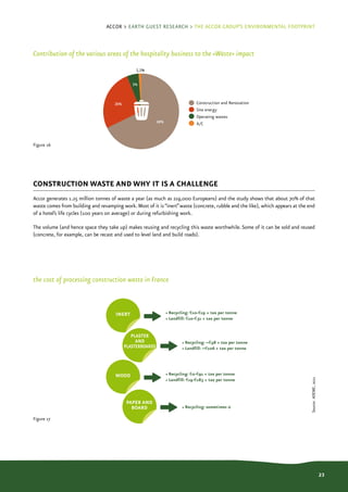 Accor > Earth Guest Research > The Accor group’s environmental footprint



Contribution of the various areas of the hospi...