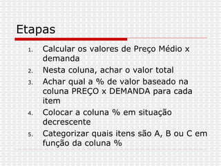 Etapas Calcular os valores de Preço Médio x demanda Nesta coluna, achar o valor total Achar qual a % de valor baseado na coluna PREÇO x DEMANDA para cada item Colocar a coluna % em situação decrescente Categorizar quais itens são A, B ou C em função da coluna %
