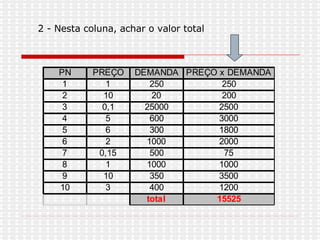 2 - Nesta coluna, achar o valor total
