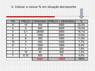 4. Colocar a coluna % em situação decrescente