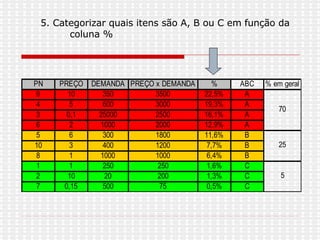 5. Categorizar quais itens são A, B ou C em função da coluna %