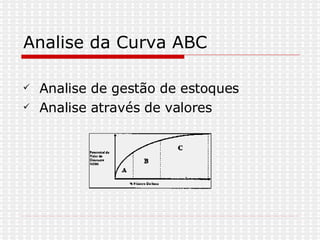 Analise da Curva ABC ,[object Object],[object Object]
