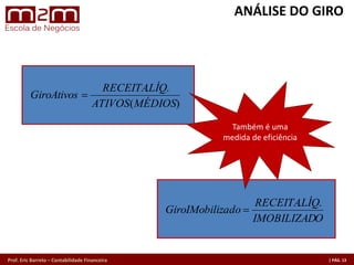 Prof. Eric Barreto – Contabilidade Financeira
)(
..
MÉDIOSATIVOS
LÍQRECEITA
GiroAtivos =
OIMOBILIZAD
LÍQRECEITA
izadoGiroIMobil
..
=
Também é uma
medida de eﬁciência
ANÁLISE DO GIRO
 