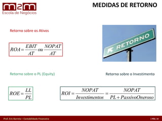 Prof. Eric Barreto – Contabilidade Financeira
PL
LL
ROE =
AT
NOPAT
ou
AT
EBIT
ROA=
Retorno sobre os Ativos
Retorno sobre o PL (Equity)
rosoPassivoOnePL
NOPAT
tosInvestimen
NOPAT
ROI
=
==
Retorno sobre o Investimento
MEDIDAS DE RETORNO
 