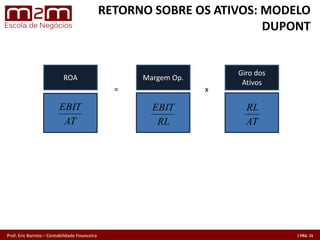 Prof. Eric Barreto – Contabilidade Financeira
ROA
x
Margem Op.
Giro dos
Ativos
=
AT
EBIT
RL
EBIT
AT
RL
RETORNO SOBRE OS ATIVOS: MODELO
DUPONT
 