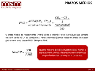 Prof. Eric Barreto – Contabilidade Financeira
360
2);(
01
01
alreceitaanu
CRCR
iadiáriareceitaméd
CRCRmédia
PMR
AA
AA
=
==
O prazo médio de recebimento (PMR) ajuda a entender que é provável que sempre
haja um saldo no CR da companhia. Para sabermos quantas vezes o Contas a Receber
gira em um ano, basta dividir 360 pelo PMR.
PMR
GiroCR
360
=
Quanto maior o giro dos investimentos, menor a
exposição dos ativos a fatores macroeconômicos
ou perda de valor com o passar do tempo.
PRAZOS MÉDIOS
 