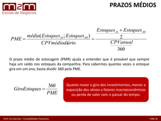 Prof. Eric Barreto – Contabilidade Financeira
360
2);(
01
01
CPVanual
EstoquesEstoques
árioCPVmédiodi
EstoquesEstoquesmédia
PME=
AA
AA
=
=
O prazo médio de estocagem (PMR) ajuda a entender que é provável que sempre
haja um saldo nos estoques da companhia. Para sabermos quantas vezes o estoque
gira em um ano, basta dividir 360 pelo PME.
PME
esGiroEstoqu
360
=
Quanto maior o giro dos investimentos, menor a
exposição dos ativos a fatores macroeconômicos
ou perda de valor com o passar do tempo.
PRAZOS MÉDIOS
 