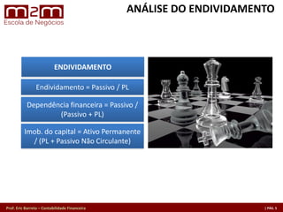Prof. Eric Barreto – Contabilidade Financeira
Endividamento = Passivo / PL
Dependência ﬁnanceira = Passivo /
(Passivo + PL)
Imob. do capital = Ativo Permanente
/ (PL + Passivo Não Circulante)
ENDIVIDAMENTO
ANÁLISE DO ENDIVIDAMENTO
 