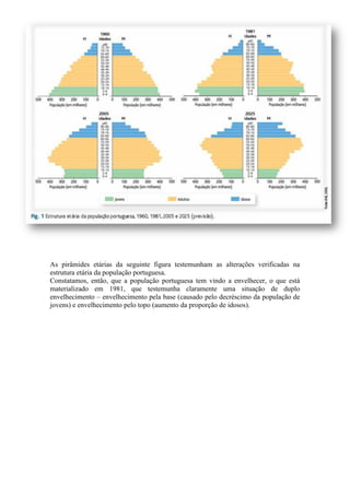 As pirâmides etárias da seguinte figura testemunham as alterações verificadas na
estrutura etária da população portuguesa.
Constatamos, então, que a população portuguesa tem vindo a envelhecer, o que está
materializado em 1981, que testemunha claramente uma situação de duplo
envelhecimento – envelhecimento pela base (causado pelo decréscimo da população de
jovens) e envelhecimento pelo topo (aumento da proporção de idosos).
 