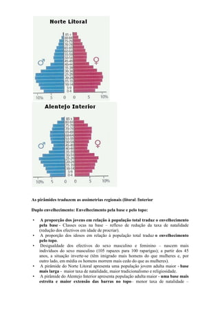 As pirâmides traduzem as assimetrias regionais (litoral /Interior
Duplo envelhecimento: Envelhecimento pela base e pelo topo:
• A proporção dos jovens em relação à população total traduz o envelhecimento
pela base - Classes ocas na base – reflexo de redução da taxa de natalidade
(redução dos efectivos em idade de procriar).
• A proporção dos idosos em relação à população total traduz o envelhecimento
pelo topo.
• Desigualdade dos efectivos do sexo masculino e feminino – nascem mais
indivíduos do sexo masculino (105 rapazes para 100 raparigas); a partir dos 45
anos, a situação inverte-se (têm imigrado mais homens do que mulheres e, por
outro lado, em média os homens morrem mais cedo do que as mulheres).
• A pirâmide do Norte Litoral apresenta uma população jovem adulta maior - base
mais larga - maior taxa de natalidade, maior tradicionalismo e religiosidade.
• A pirâmide do Alentejo Interior apresenta população adulta maior - uma base mais
estreita e maior extensão das barras no topo– menor taxa de natalidade –
 