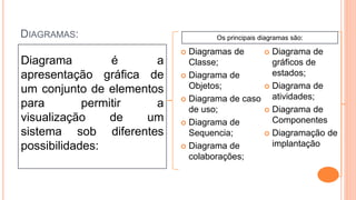 DIAGRAMAS:
 Diagramas de
Classe;
 Diagrama de
Objetos;
 Diagrama de caso
de uso;
 Diagrama de
Sequencia;
 Diagrama de
colaborações;
 Diagrama de
gráficos de
estados;
 Diagrama de
atividades;
 Diagrama de
Componentes
 Diagramação de
implantação
Diagrama é a
apresentação gráfica de
um conjunto de elementos
para permitir a
visualização de um
sistema sob diferentes
possibilidades:
Os principais diagramas são:
 