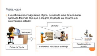 MENSAGEM
 É o estimulo (mensagem) ao objeto, acionando uma determinada
operação fazendo com que o mesmo responda ou assuma um
determinado estado:
Pedido de Venda
Esta Foto de Autor Desconhecido está
licenciado em CC BY-NC-SA
Conferencia no Estoque e entrega
Mensagem
Esta Foto de Autor
Desconhecido está
licenciado em CC
BY-NC-SA
Recebimento do
produto
OBJETO
 