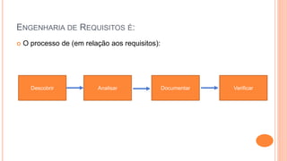 ENGENHARIA DE REQUISITOS É:
 O processo de (em relação aos requisitos):
Descobrir Analisar Documentar Verificar
 