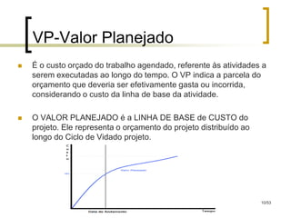 VP-Valor Planejado
   É o custo orçado do trabalho agendado, referente às atividades a
    serem executadas ao longo do tempo. O VP indica a parcela do
    orçamento que deveria ser efetivamente gasta ou incorrida,
    considerando o custo da linha de base da atividade.

   O VALOR PLANEJADO é a LINHA DE BASE de CUSTO do
    projeto. Ele representa o orçamento do projeto distribuído ao
    longo do Ciclo de Vidado projeto.




                                                                    10/53
 