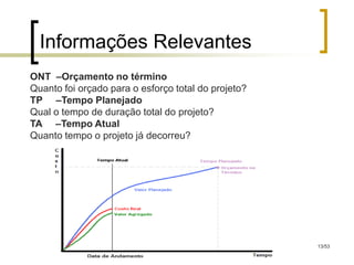 Informações Relevantes
ONT –Orçamento no término
Quanto foi orçado para o esforço total do projeto?
TP –Tempo Planejado
Qual o tempo de duração total do projeto?
TA –Tempo Atual
Quanto tempo o projeto já decorreu?




                                                     13/53
 