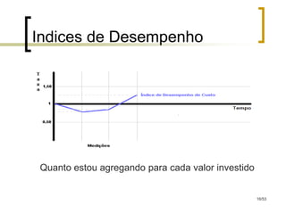 Indices de Desempenho




Quanto estou agregando para cada valor investido


                                                   16/53
 