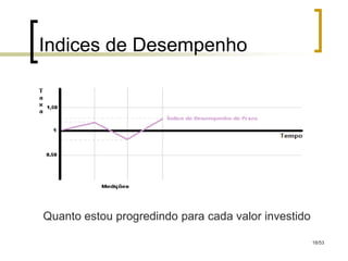 Indices de Desempenho




Quanto estou progredindo para cada valor investido

                                                     18/53
 
